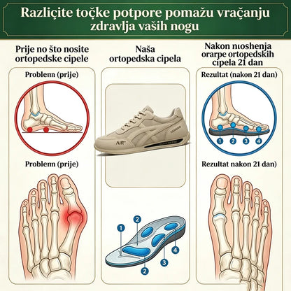 🔥 Današnja posebna ponuda – uštedite 65 EUR🎁Muške ortopedske cipele za hodanje ✅ Prozračne i neklizajuće - Recite zbogom bolovima u stopalima i uživajte u cjelodnevnoj udobnosti!